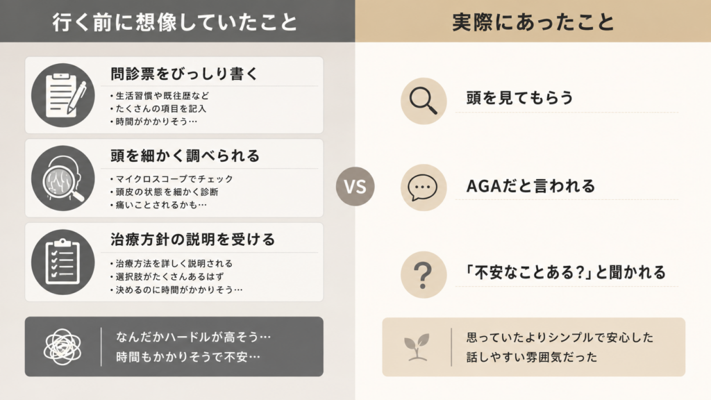 聞いておくといいこと